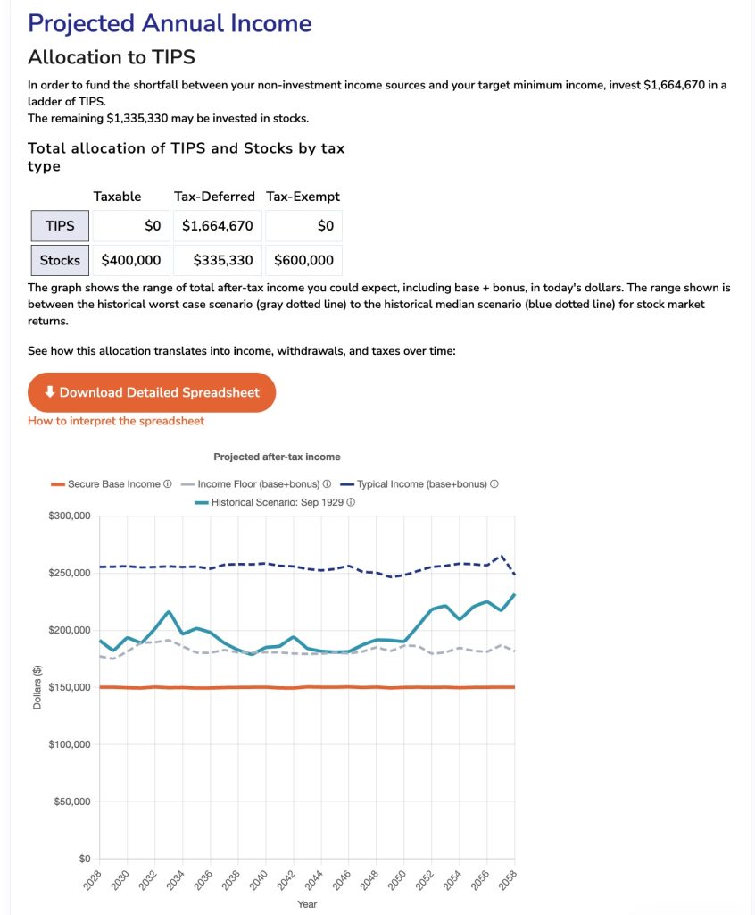 The Best Third personalized plan showing Secure Base Income, variable Bonus Income, historical scenarios, and the recommended TIPS allocation.